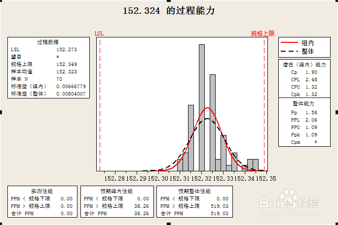 CPk是什么意思