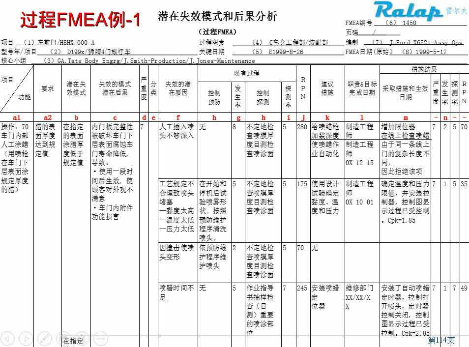 FMEA表格