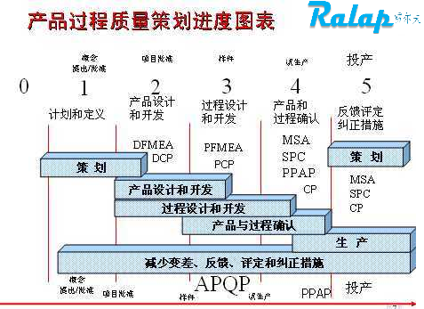 apqp׶,apqpѵ