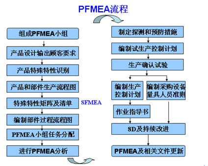 PFMEAͼ-APQPѵ