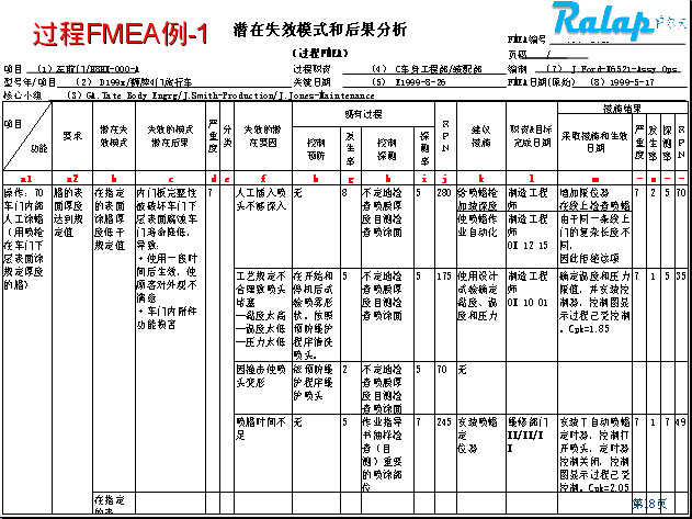 PFMEAѵ