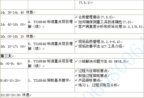 ts16949ѵͼƬ3