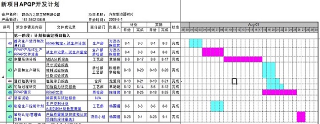 关键路径,ts16949