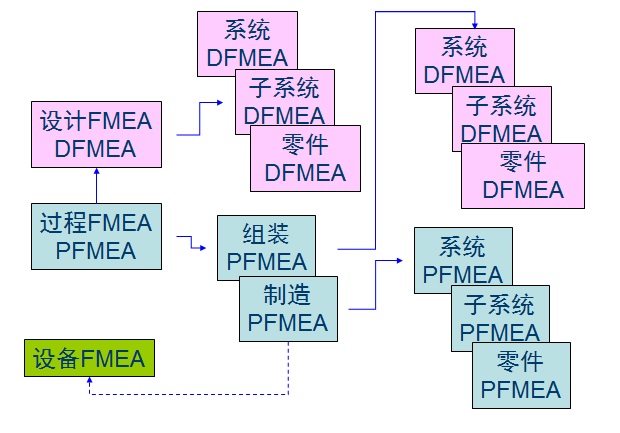 FMEAѵĵ,FMEAѧϰĵ,FMEAѵ,FMEAѵܽ
