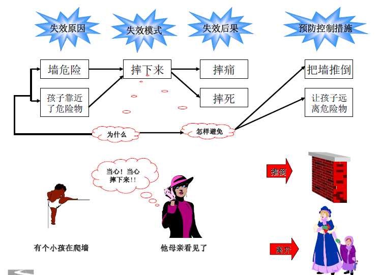 FMEA手册