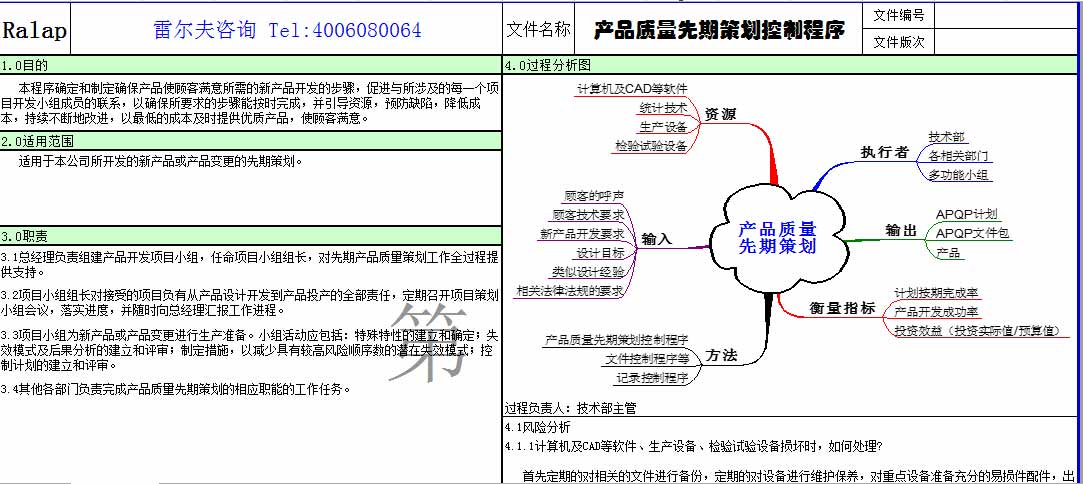 程序文件
