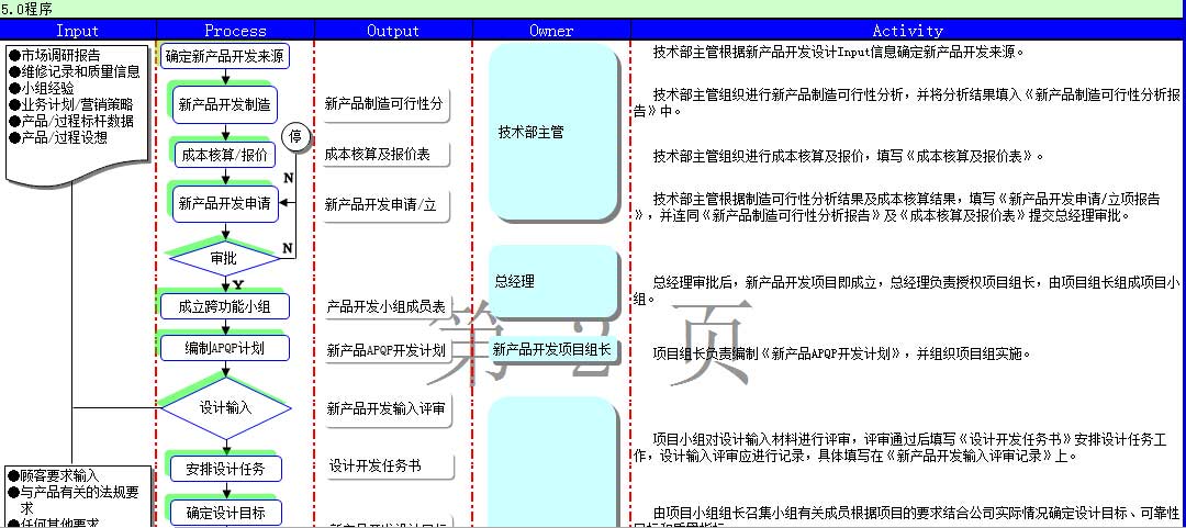 过程方法