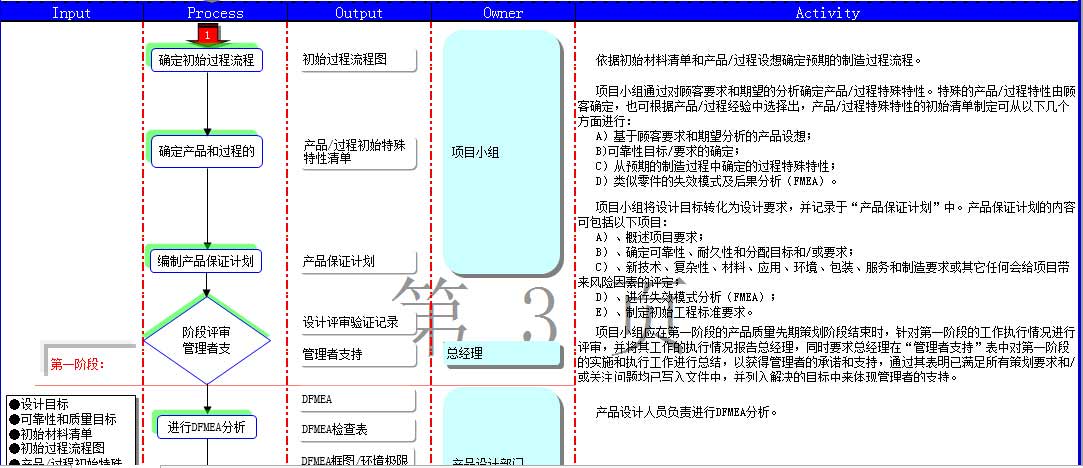 流程图