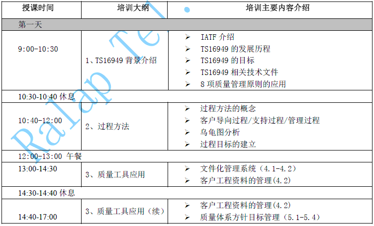 TS16949内审员培训大纲