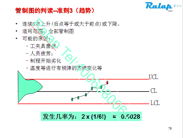 SPC培训心得
