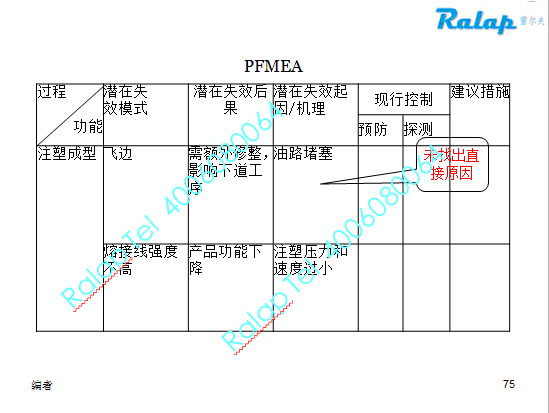 FMEA失效起因