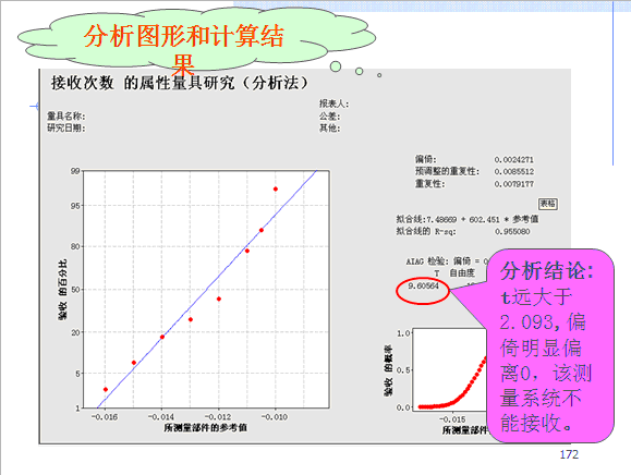 计数型测量系统分析
