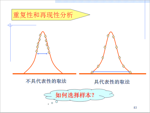 MSA样本